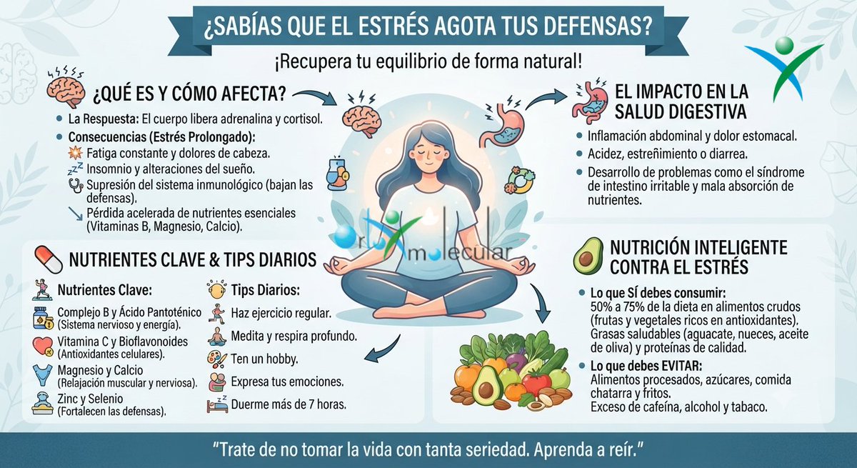 NUTORT's tweet photo. El estrés forma parte de la vida diaria, pero cuando se mantiene durante mucho tiempo puede afectar tu energía, tu digestión, tu sueño e incluso la manera en que tu organismo aprovecha los nutrientes. 🤯

https://t.co/E1D4xziNx5

#Ortomolecular #Vitaminas #Estres #causas #Tips https://t.co/GHuINguak9
