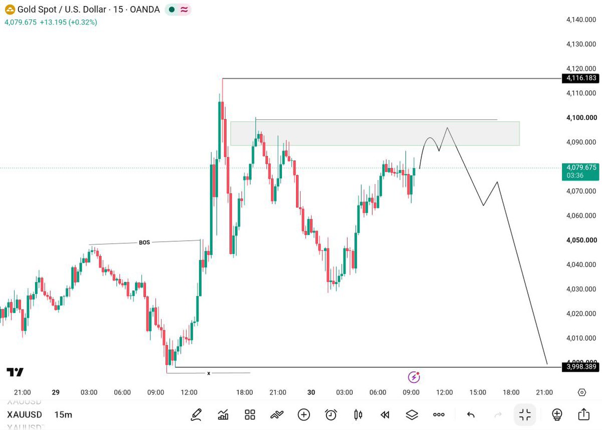 MoGolder11's tweet photo. > Here we go again... 📉🔥
#XAUUSD SELL setup is in play. ✅
Patience. Let the market come to us. 🎯
#Gold #XAU #Forex #PriceAction #SMC https://t.co/Pekjvj8qm4