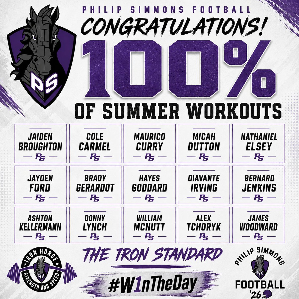 PSIronHorseFB's tweet photo. 15 players. 100% attendance. Zero excuses.

These Iron Horses showed up every day, put in the work, and set the standard for what commitment looks like. Proud of this group for earning it.

THE IRON STANDARD.
#W1nTheDay https://t.co/rBi1S8rFv5