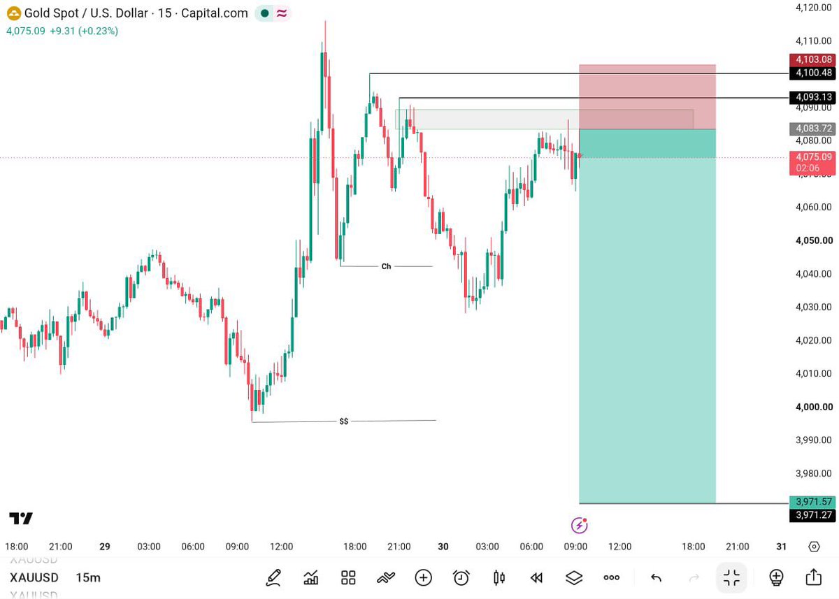 MoGolder11's tweet photo. #XAUUSD | 15M Outlook 📉

Price is testing a key supply zone.
Looking for bearish rejection before the next move lower. 🎯

#Gold #XAU #Forex #PriceAction #SMC https://t.co/ya0ovVNk2F