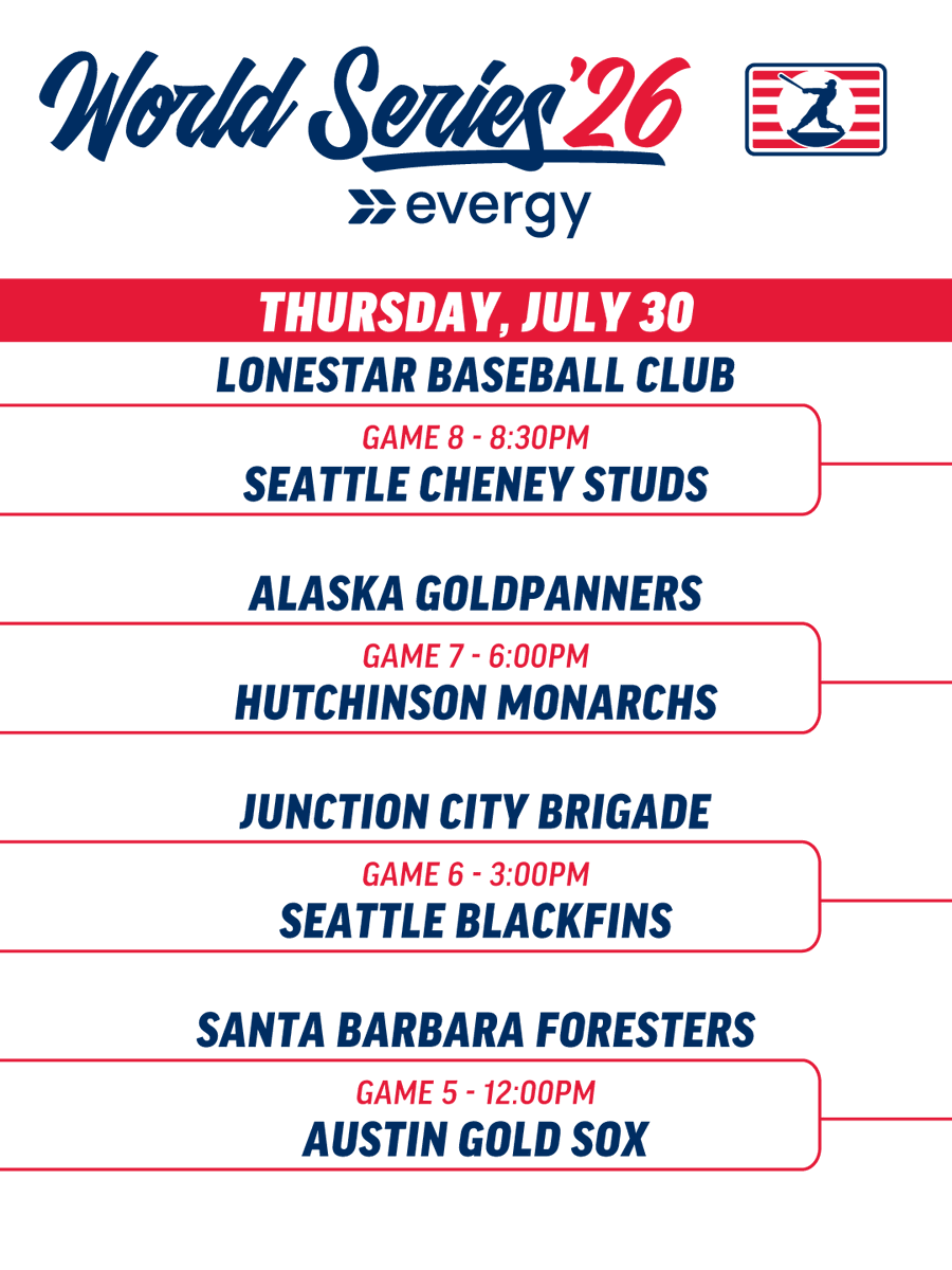 NBCBaseball's tweet photo. Only eight teams remain in the hunt to become the 92nd NBC World Series Champions! 
Today’s lineup:
- 12:00 @SBForesters  vs @AustinGoldSox  
- 3:00 @jcbrigadebsb  vs @FinsBsbl 
- 6:00 @RealGoldpanners  vs @Hutch_Monarchs  
- 8:30 @LonestarBSBclub  vs @SeattleStuds 

Tickets at https://t.co/KRGah5XQRX 
Watch live at https://t.co/jscOXGKVVm