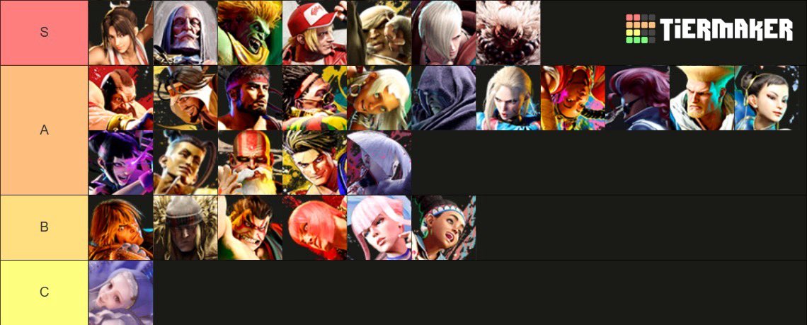Crossover_RD's tweet photo. My tier list before the patch. https://t.co/w2hGNdDQ8l