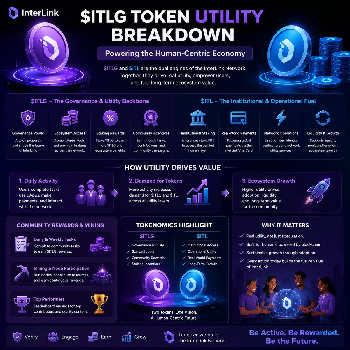 vinod245686's tweet photo. Every task completed and every interaction strengthens the InterLink ecosystem. 🚀
$ITLG &amp; $ITL power governance, rewards,

#InterLink #ITLG #ITL
#InterLinkSeoulPrivateMainnet

@reina_itl @chakri_prince11
@kv_interlink @Joel_Dupalco
@inter_link @itl_fdn https://t.co/EI0BW3cCRc