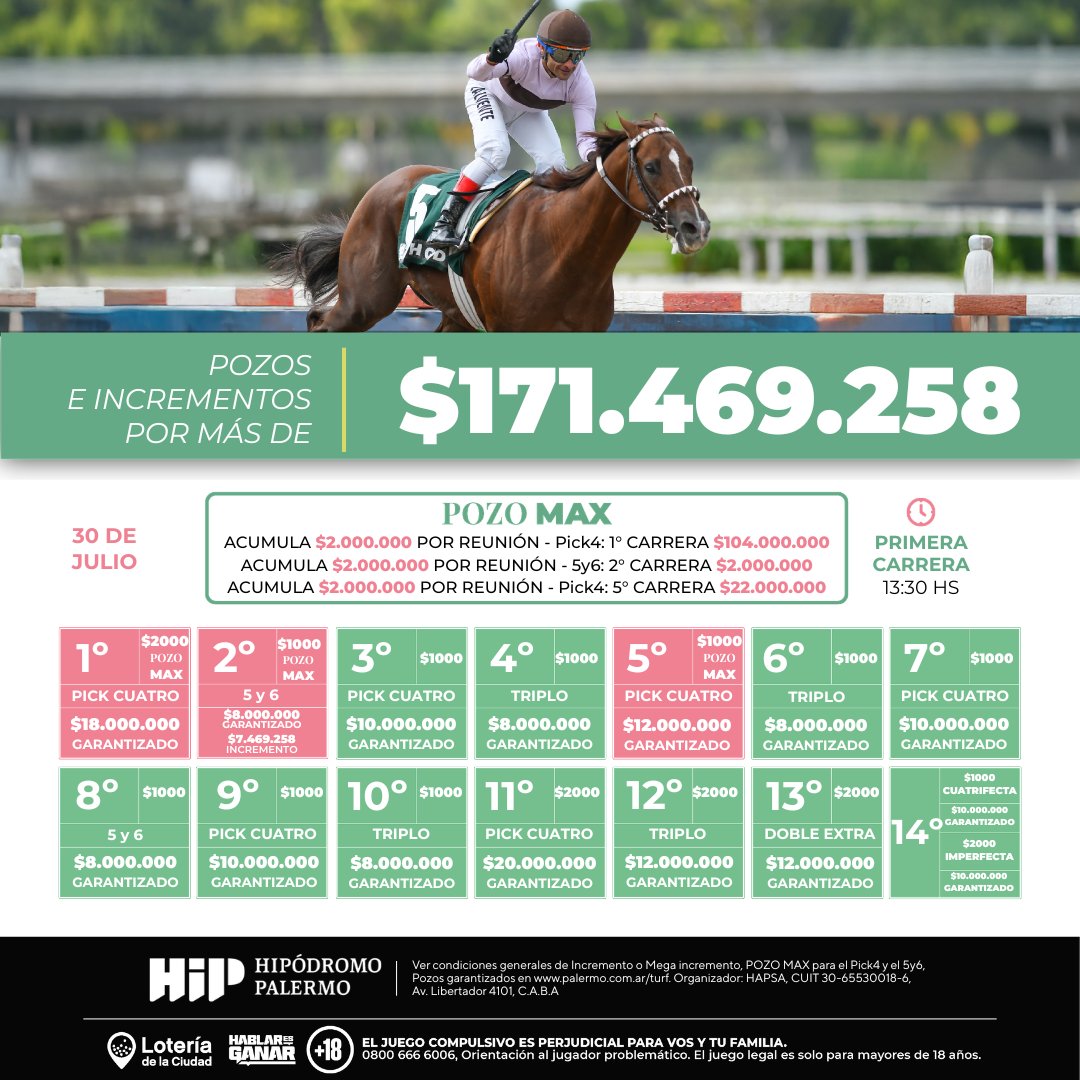 hipalermo's tweet photo. Jueves de carreras en Palermo 

Pozos e incrementos por más de $171.469.258

Primera carrera 13.30 hs

Hipódromo de turf.
Hipódromo Palermo https://t.co/FjOuOS1c4E