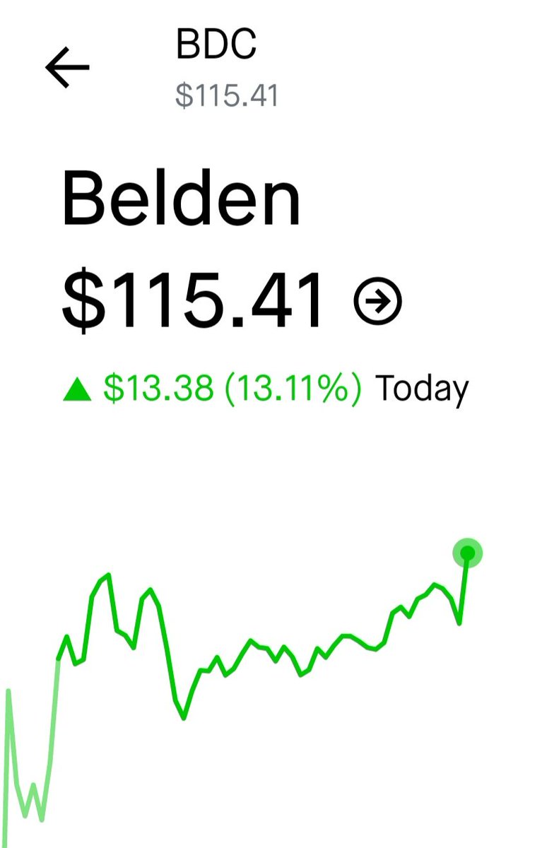 MonteonX's tweet photo. Beat on earnings, great overweight entry 🎯 $BDC https://t.co/OFp10doVYF