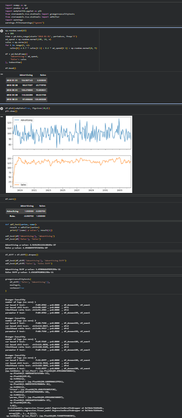 SadikshyaDkl's tweet photo. #LSPPDay60
Today I explored Granger Causality and revised the RAG pipeline, strengthening my understanding of time series prediction and LLM-based retrieval systems. @lftechnology
#60DaysOfLearning2026 #LearningWithLeapfrog https://t.co/n8UGe8TrBA