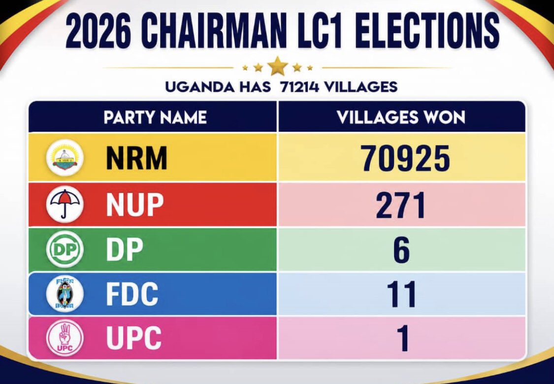 TusingwireTeddy's tweet photo. Congratulations @Onc_nrm1 @NRMOnline ❤️🙏 https://t.co/cX1iSYSbnj