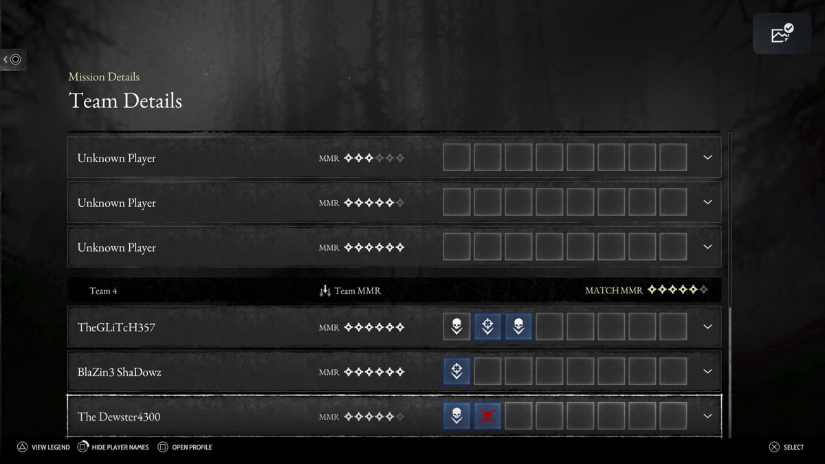 MetalMoses69's tweet photo. A 665 team in a lobby with a 333 team lmao. This game is utter trash @HuntShowdown https://t.co/x6i9ECiNRm