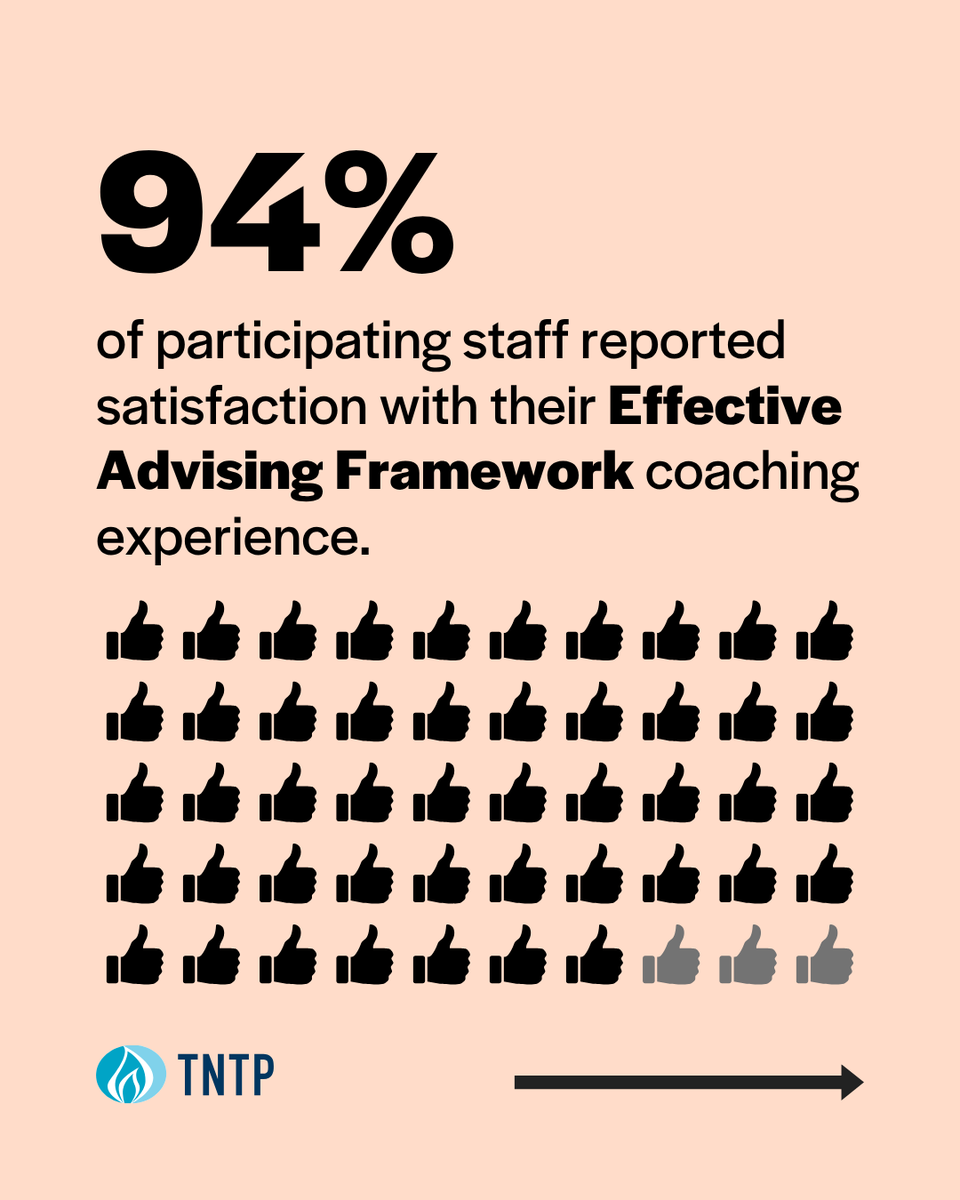 TNTP's tweet photo. A student’s future should not depend on one meeting, one form, or one lucky conversation. 

In Texas, TNTP is helping schools make advising part of everyday learning. Here’s how: https://t.co/1vRd0UeFfN https://t.co/bn0twP22HB