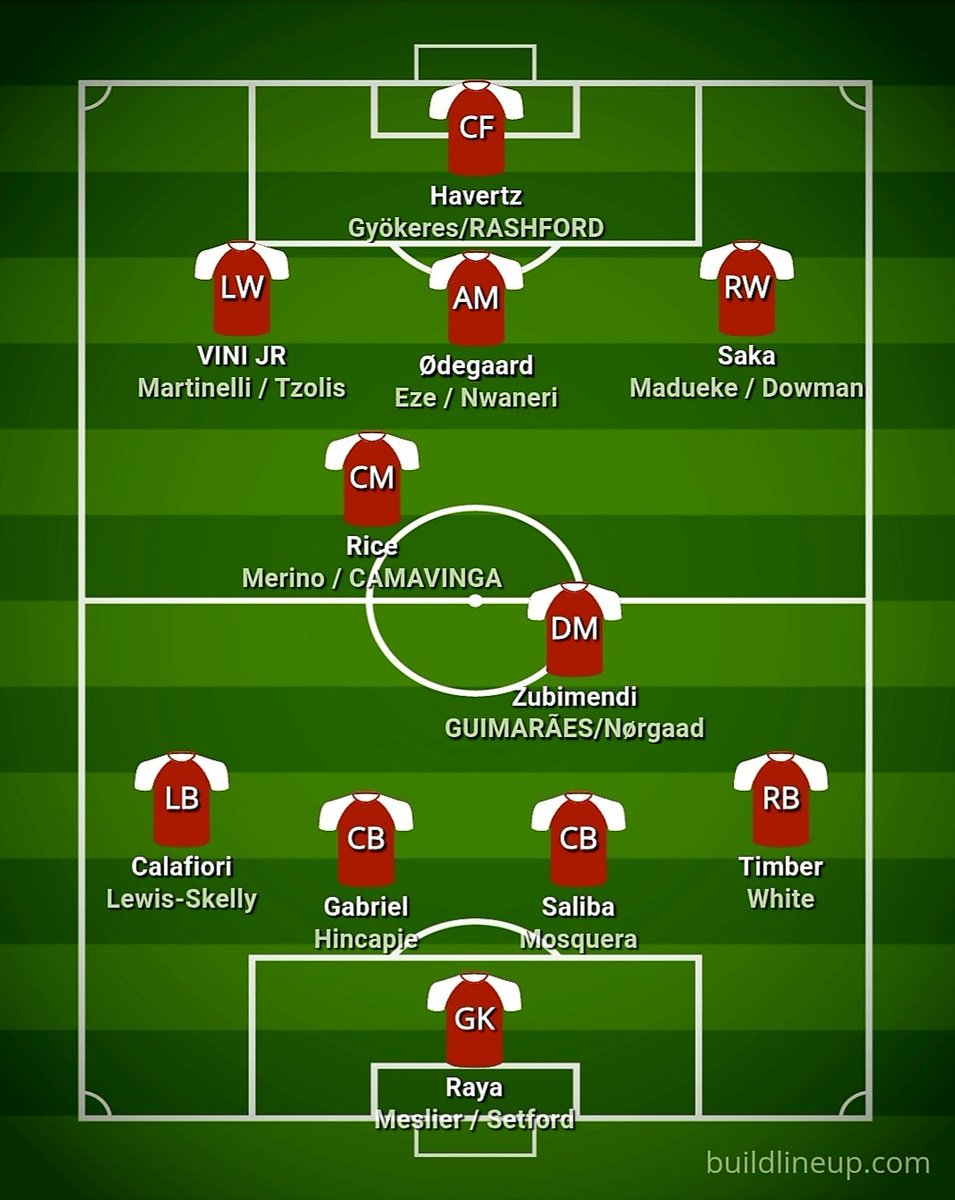 philipmcqueen80's tweet photo. @m8arteta @Arsenal Seem like over kill bt I would go big:
Sign:
Vini Jr £140
Guimarães £80
Camavinga £50 (if not available or Nørgaad leaves buy R/CB)
Tzolis £40
Rashford £40
Meslier GK £0

£350m

Depart:
Trossard £18
Jesus £17
Kepa £5
Vieira £15
Nelson £8
£62

Net spend £288

@Arsenal 26/27 squad: https://t.co/5PMaIQhiKL