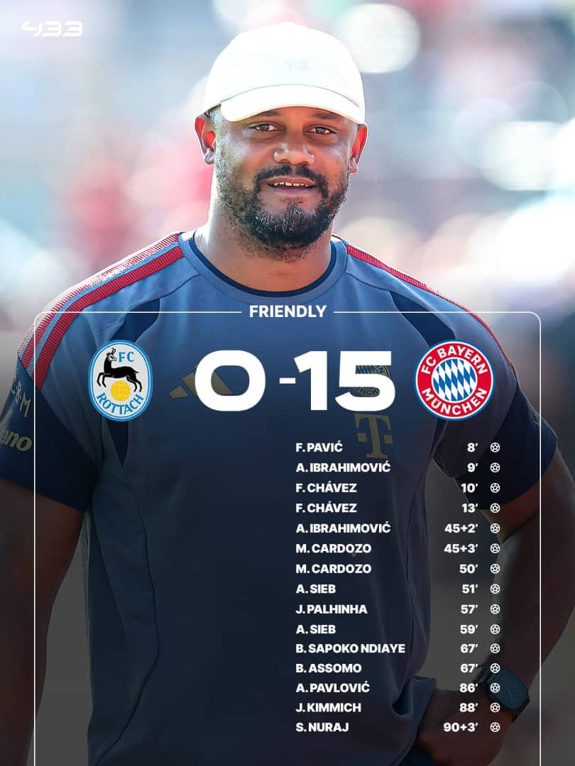Siiros2's tweet photo. 🚨🚨🚨🚨🚨🚨🚨

نهاية المباراة:

بايرن ميونخ 15-0 روتاش إيجرن

بايرن ميونخ 15-0 روتاش إيجرن

بايرن ميونخ 15-0 روتاش إيجرن https://t.co/wfwDW9FQLs