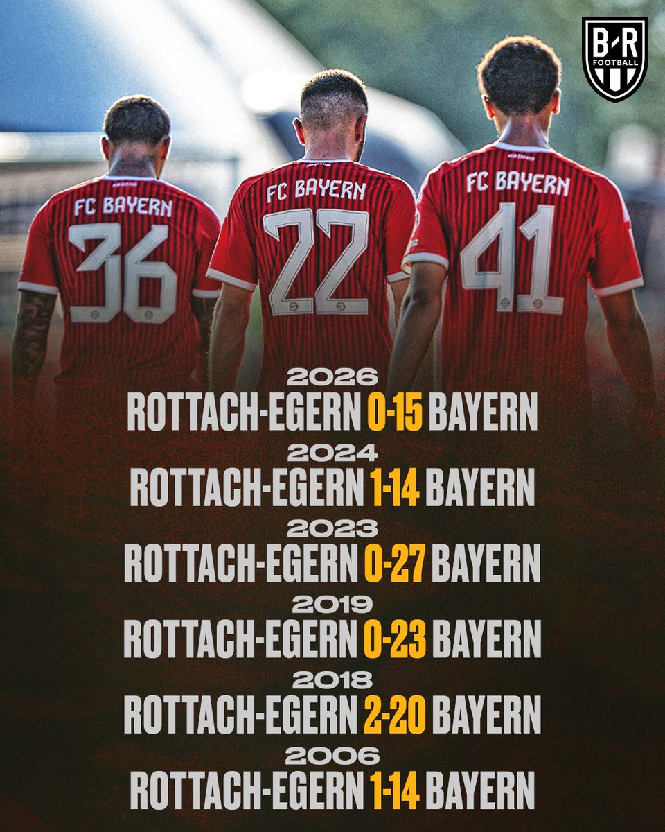 brfootball's tweet photo. Bayern vs. 8th-tier amateur side Rottach-Egern.

A preseason tradition 😅🇩🇪 https://t.co/SgezGE7hYD
