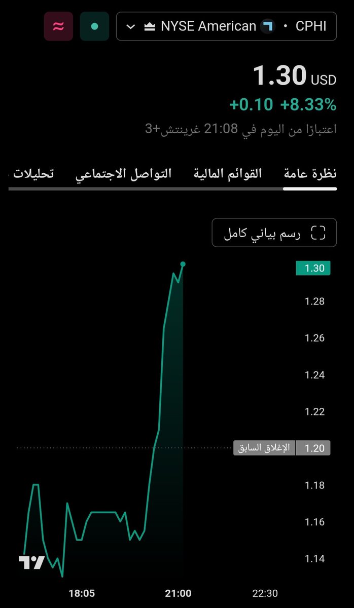 follower_2020's tweet photo. #CPHI

هل بدأ المشوار 😇 https://t.co/azi1v7gKjV