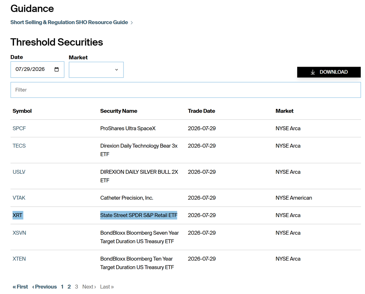MindandEmotion7's tweet photo. I am just going to keep posting updates until the @SECGov does their job and enforces the settlement rules on people nakedshorting XRT. They aren't settling their XRT trades because they are using it for short locates for $GME and to keep cash-in-lieu instead of actual shares in the ETF units.