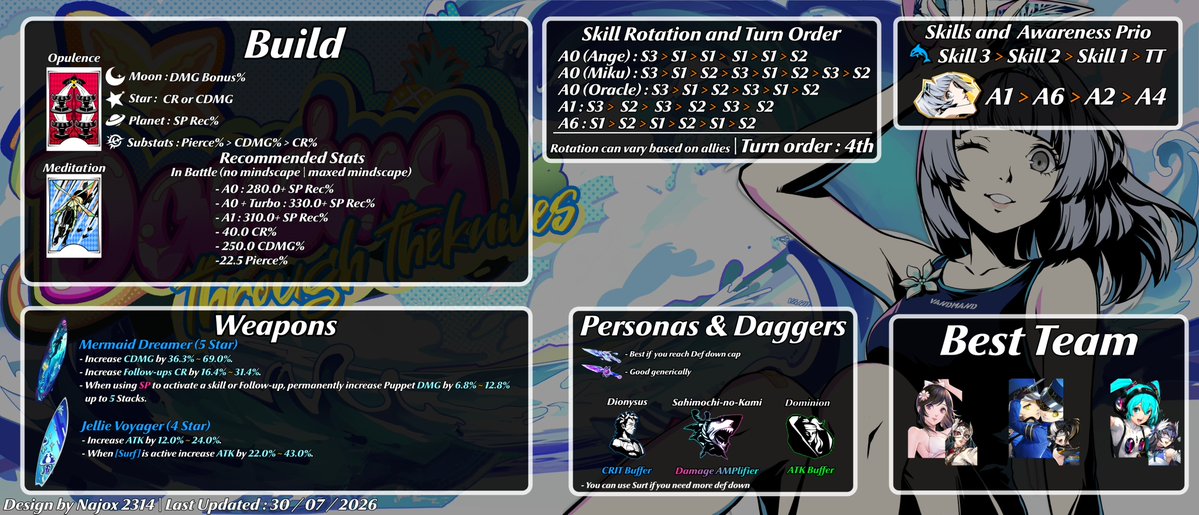 NajoxP5X's tweet photo. [GLB/JP/SEA] PuppetS Guide
Disclaimer : Miku rotation is subject to changes

A1 is not necessary
Weapon is strongly recommended https://t.co/VewyHMC4Iv