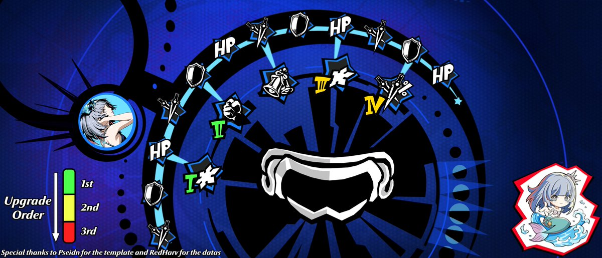 NajoxP5X's tweet photo. [GLB/JP/SEA] PuppetS Guide
Disclaimer : Miku rotation is subject to changes

A1 is not necessary
Weapon is strongly recommended https://t.co/VewyHMC4Iv