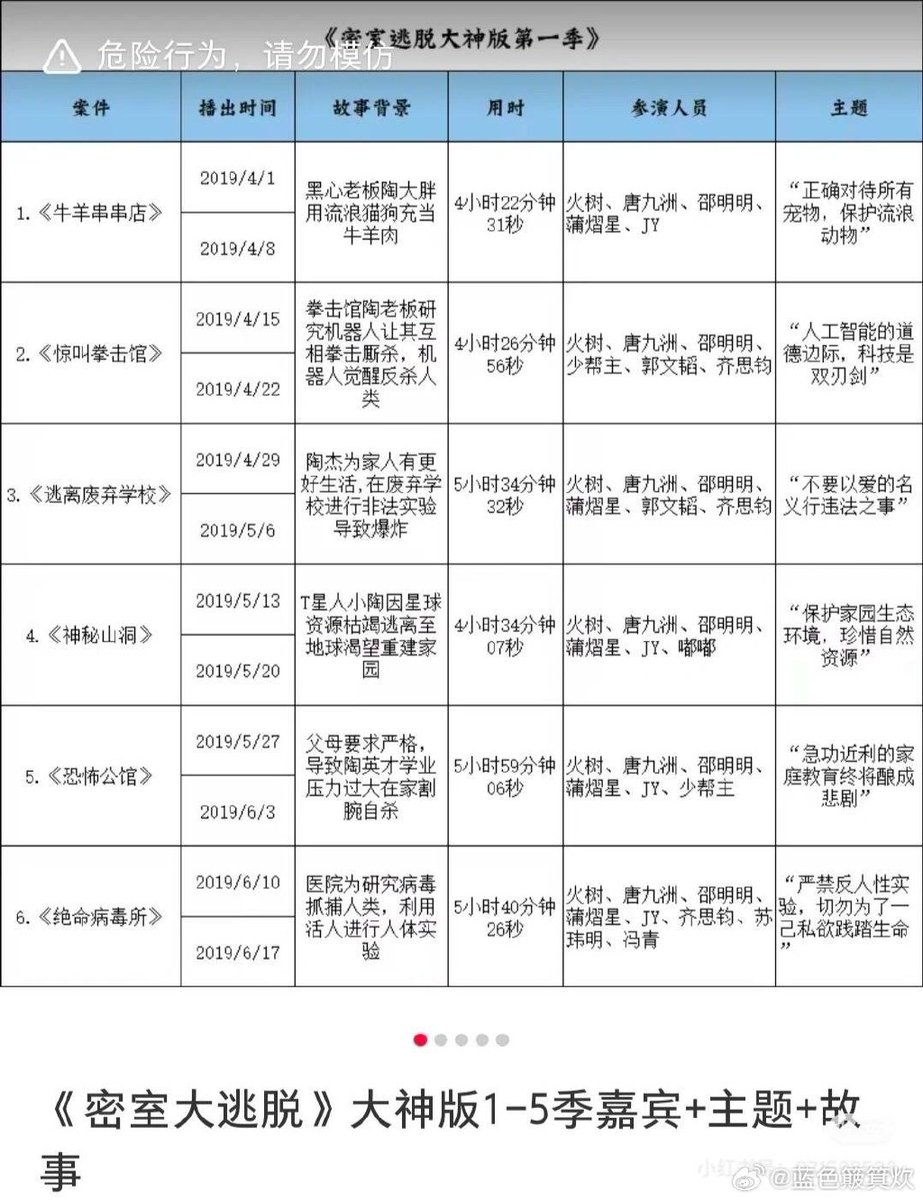 ArmanSk009's tweet photo. 周末组队刷密室！本以为是普普通通的恐怖主题，没想到NPC突袭+密道反转让我攥紧队友胳膊，最后通关的那一刻，嗓子都喊哑了，下次还要冲解密天花板主题！， https://t.co/GAgXj53fNe
