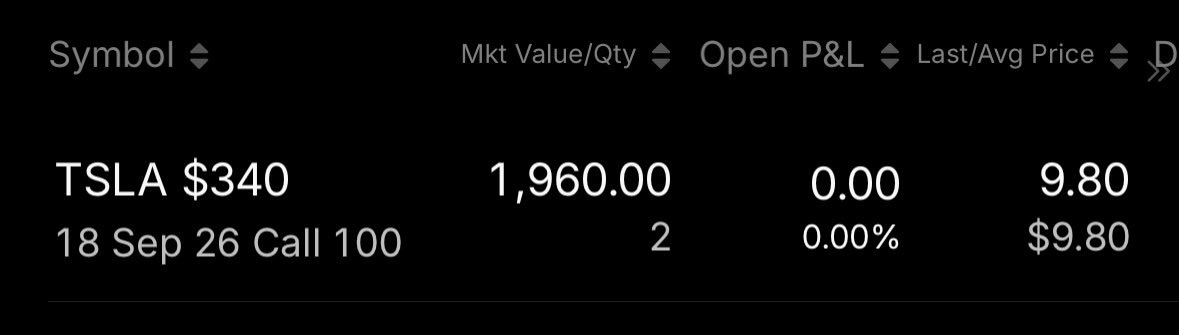 beachtrading's tweet photo. Took a position in $TSLA https://t.co/zv3oE0NSiY