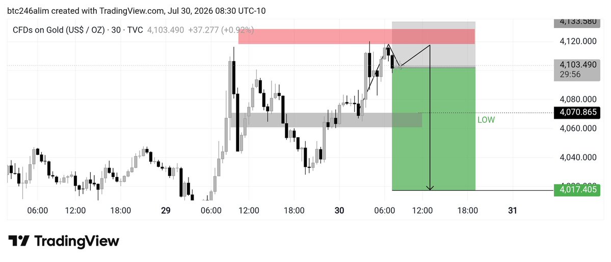 SMCTRADER786's tweet photo. #XAUUSD

SELL

Next move https://t.co/EYNJvg4s0M