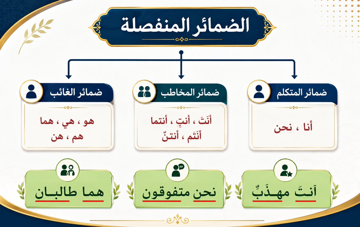 aboodchecker_a's tweet photo. https://t.co/KpXrIZt672