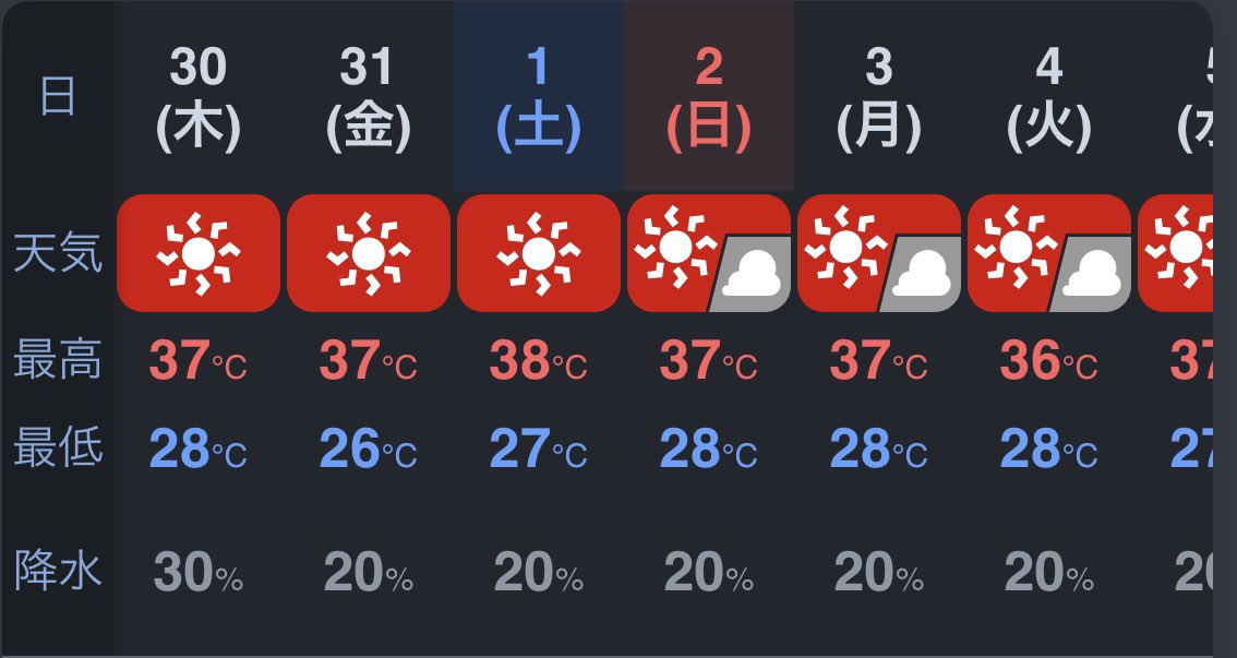 mik0721's tweet photo. 以前は、
「え？今日の最高気温、36度になるの？体温やん！」
ってのは滅多に無かったのになぁ😅 https://t.co/DptbqBHWf5