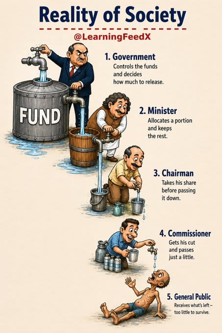 Alex_Tech_AIX's tweet photo. Reality of Society https://t.co/ggbTiKHvsc