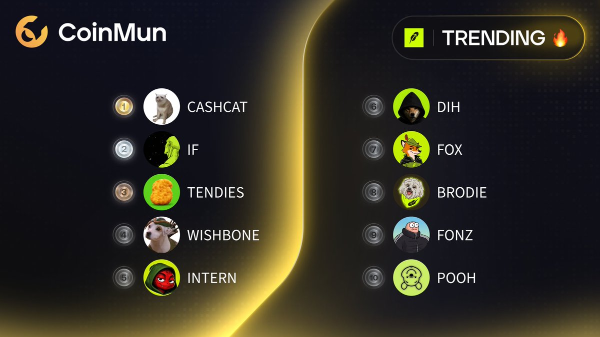 coinmun's tweet photo. 🔥 Top 10 Trending #CoinMun #Robinhood 🔥
🥇 $CASHCAT @cashcat_token
🥈 $IF @WhatIFonHOOD
🥉 $TENDIES @TendiesRH
4️⃣ $WISHBONE @wishbonehood
5️⃣ $INTERN @intern_coin
6️⃣ $DIH @dih_cto
7️⃣ $FOX @fox_onrh
8️⃣ $BRODIE @brodiehasfun
9️⃣ $FONZ @fonzonpons
🔟 $POOH @poohrobinhood
⚡️ https://t.co/hXuQeniSYK ⚡️