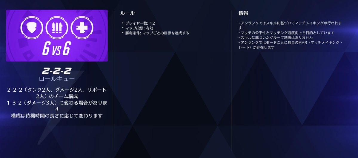 OvEHub's tweet photo. 【OW】本日より「HACKED: 6v6」第2弾がスタート！

今回の「ダイナミック・キュー」では、待機状況に応じてチーム構成が変化します⚡️

✅ 基本は「2タンク・2ダメージ・2サポート」を優先
✅ タンクが不足すると「1タンク・3ダメージ・2サポート」でマッチング

⚠️ 開催期間中、クイック・プレイでは通常の5v5ロールキューはプレイできません

🗓️ 開催期間：7月31日（金）〜8月3日（月）

▼HACKED: 6v6の詳細はこちら
https://t.co/cfD6477BPc

#Overwatch #オーバーウォッチ