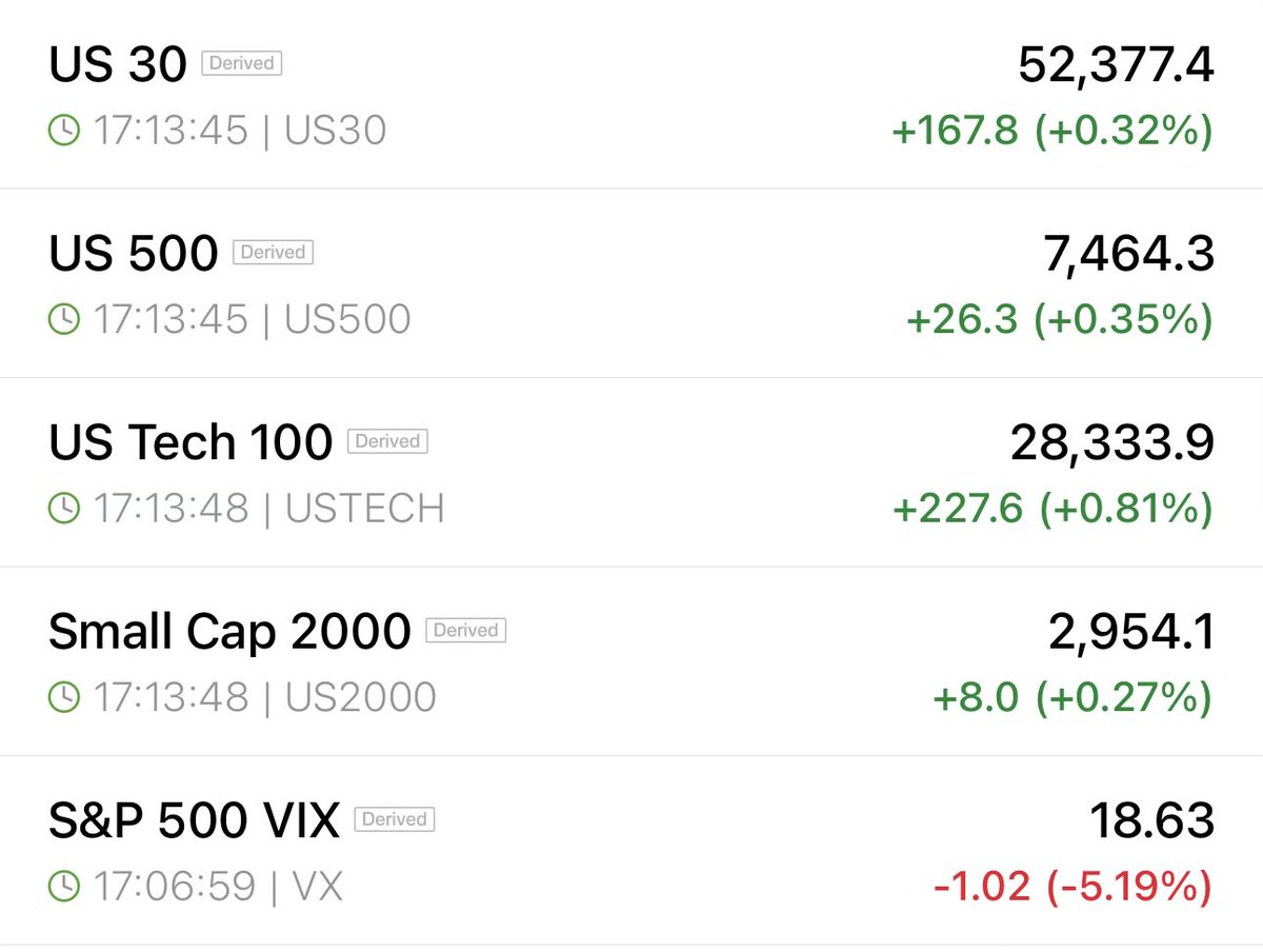 Mr_Derivatives's tweet photo. Futes:

Here comes the EOM chasers? https://t.co/fbf6uiYvFO