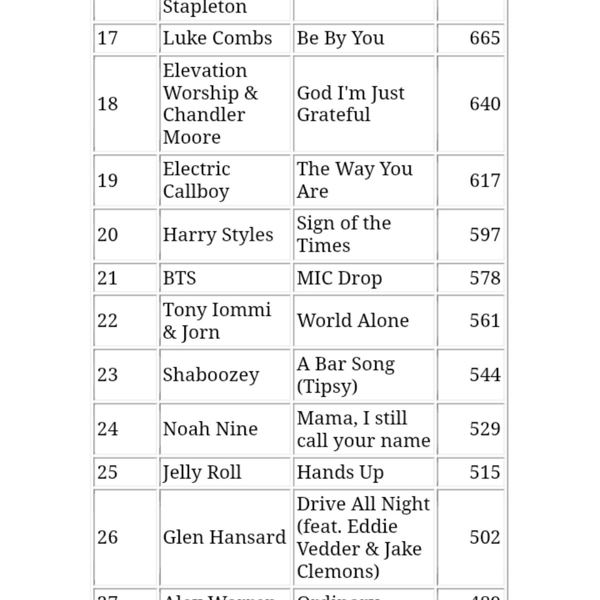 ughmane's tweet photo. "Mic Drop" by @BTS_twt has reached #21 (+1) on the US iTunes Chart! https://t.co/lBYiyKl8rN