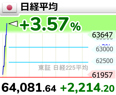 相場変動お知らせ tweet media