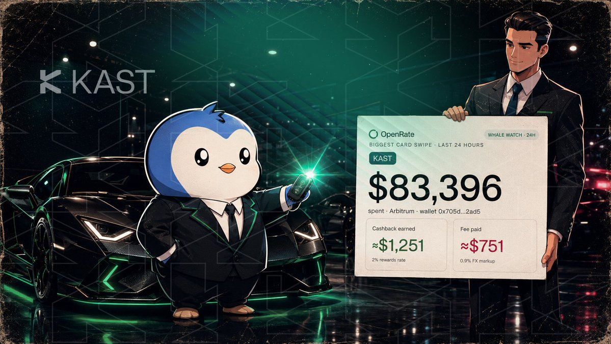 pinkkmoore's tweet photo. A new, even bigger whale just surfaced!🐳

We’ve got a new record holder for the biggest 
24H crypto card transaction:

🥇1st Place: @KASTxyz - $83,396 USDC

➖ Wallet: 0x705dD7dD56C7dD2436617Fc28A72f698A7FB2AD5
➖ Chain: Arbitrum
➖ Cashback: ≈ $1,251 "2% rewards rate"
➖ Fee paid: ≈ $751 fee "0.9% FX markup"

Information from the source: @OpenRatelive 

@Coleta_Cripto