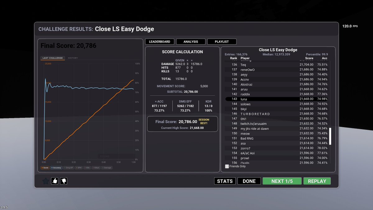 syscult's tweet photo. some recent kovaaks scores, changed to a pulsar paracontrol and a scyrox, thinking of investing in an armsleeve to start grinding apex again on my alt that has yet to be banned even though i played on it when my main got banned, EAC is a joke https://t.co/XfFs4XJCtT