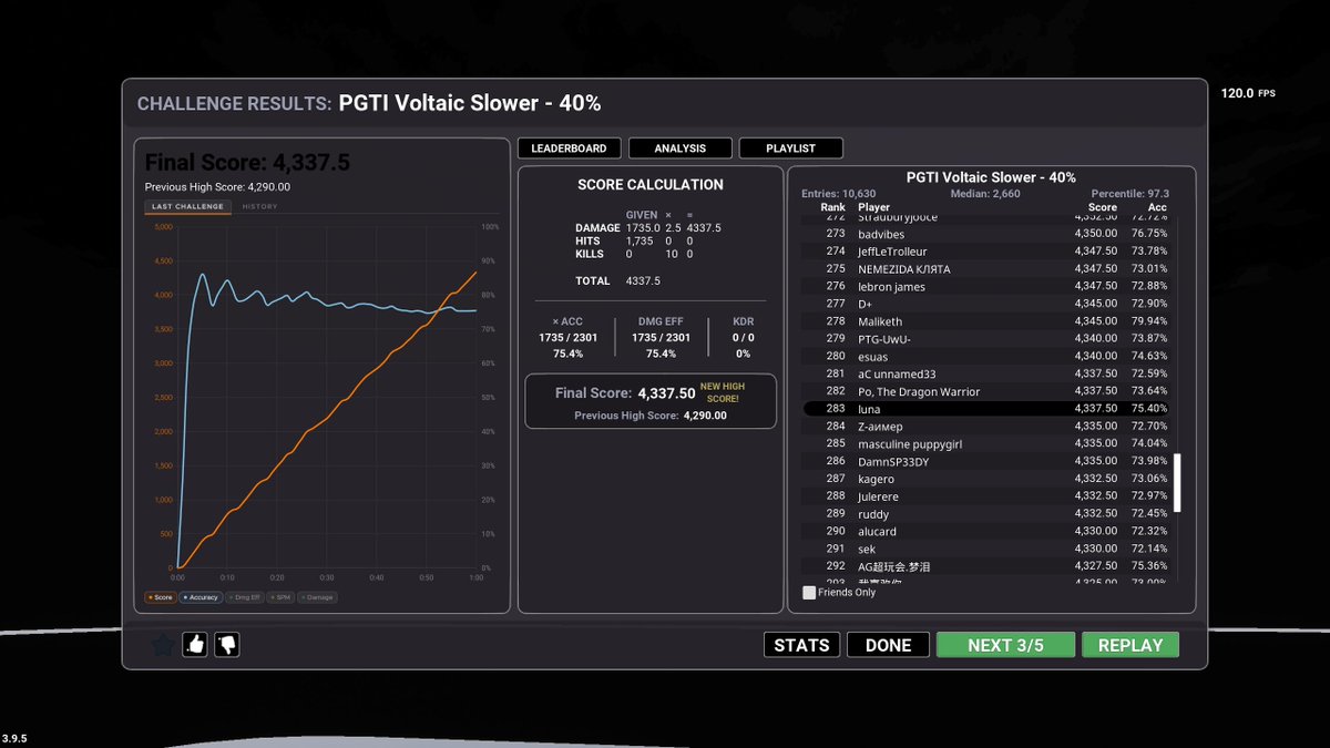 syscult's tweet photo. some recent kovaaks scores, changed to a pulsar paracontrol and a scyrox, thinking of investing in an armsleeve to start grinding apex again on my alt that has yet to be banned even though i played on it when my main got banned, EAC is a joke https://t.co/XfFs4XJCtT