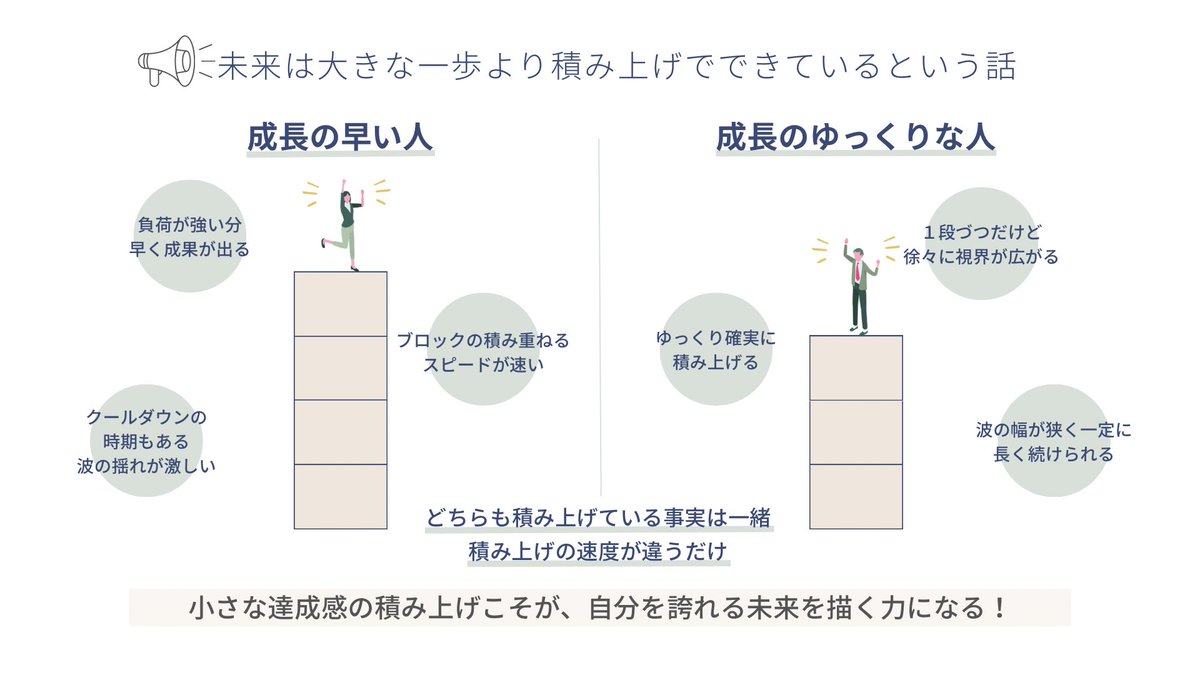 nyan_chu007's tweet photo. Day22“未来は大きな一歩より積み上げでできているという話”

成長のスピードは人それぞれ🌱
自分に適したやり方で確実に1つづつ
ブロックを積み上げていこう🏃‍♂️‍➡️！

ブロックを積み上げていくことで
見える景色が今はただ楽しみです😌

#図解講座
#ぽんぬ さん https://t.co/0HEz0hUhUa