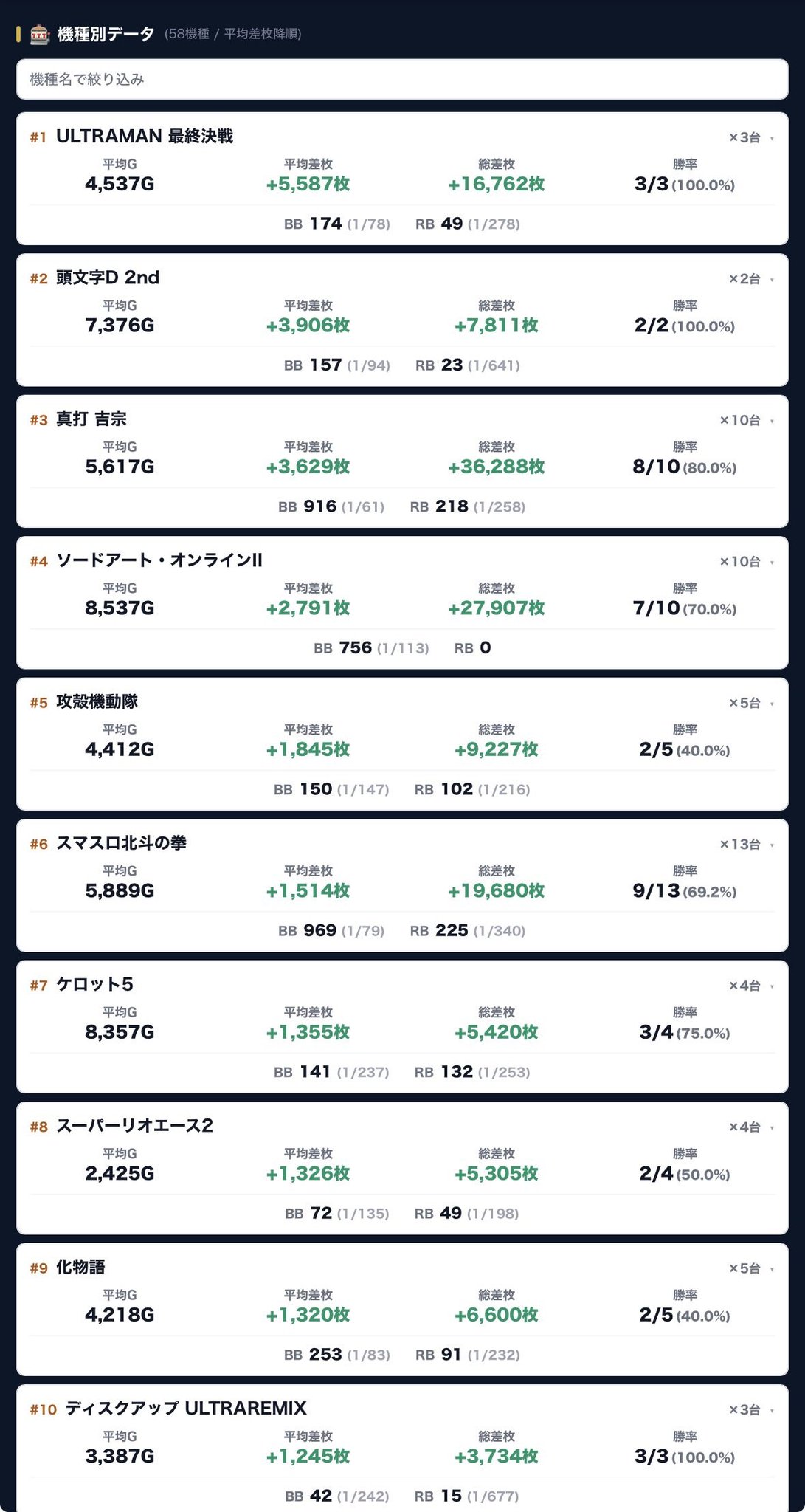 マコト確認ページ 🔥Makotoパチスロ案内人⁉️ホール選び9割時代。 على X: 