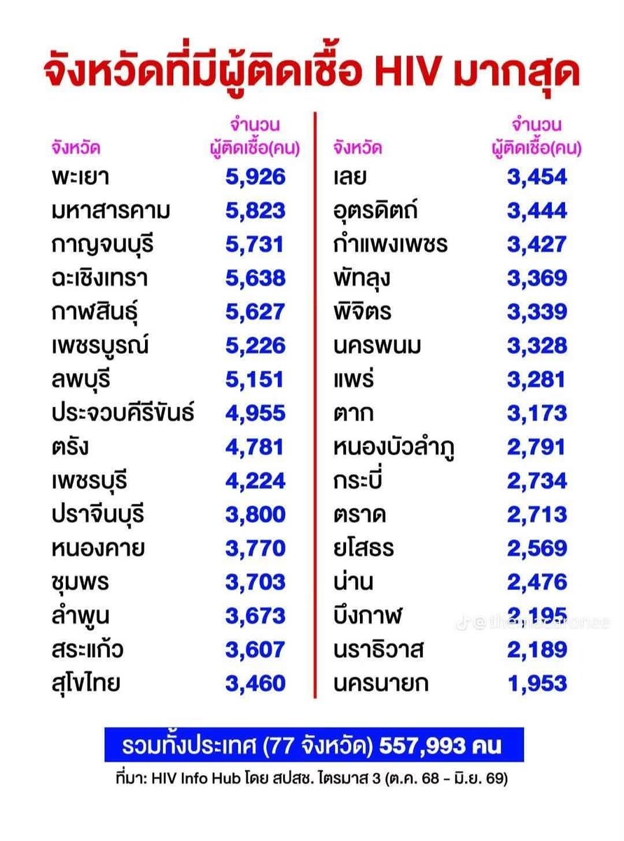 X_Blackss's tweet photo. ชุมพร ก็ไม่น้อยหน้าใครเหมือนกันนะ🫣
#ชุมพร https://t.co/RKprSAhTds