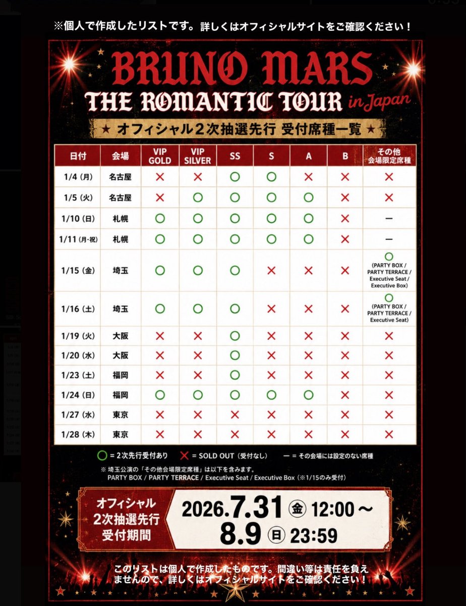 yumyumyaman's tweet photo. ブルーノのロマンチックツアー in JAPAN🌹今日からスタートする2次抽選先行受付の残席リスト作ったよ。東京追加公演を切に望みます🙏 https://t.co/ZNxWfAvPvh