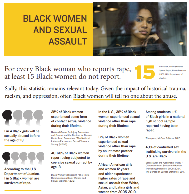 Beastmanaids_'s tweet photo. @gritnosit @bigbabolat LOL blacks have the highest rates of child sex abuse by far. Not only do yall rape them you get the kids pregnant too. 60% of black girls are molested and only 1 out of every 15 reports it so its probably much higher. Yall have the high score on the sex offender registry. https://t.co/uoeYUhPZOh