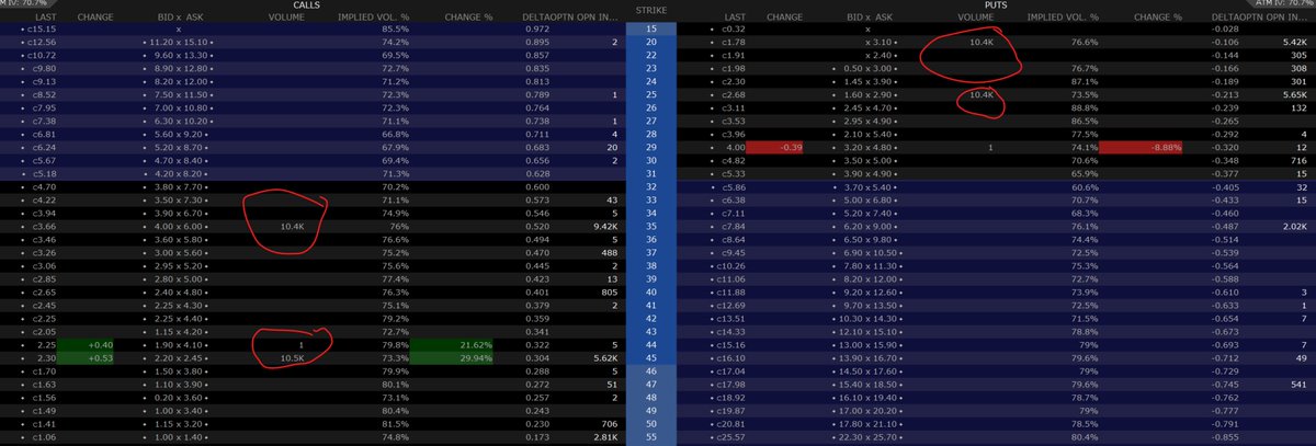 ml0pe2's tweet photo. @pve_dot_trade Thanks for the reply, 
So those Dec $20 and $25 puts (in pic) today 30.7.26 were they - STO  or STC or BTO ? 
Same question for those $35 and and $45 calls ? https://t.co/uj88WbKbK3
