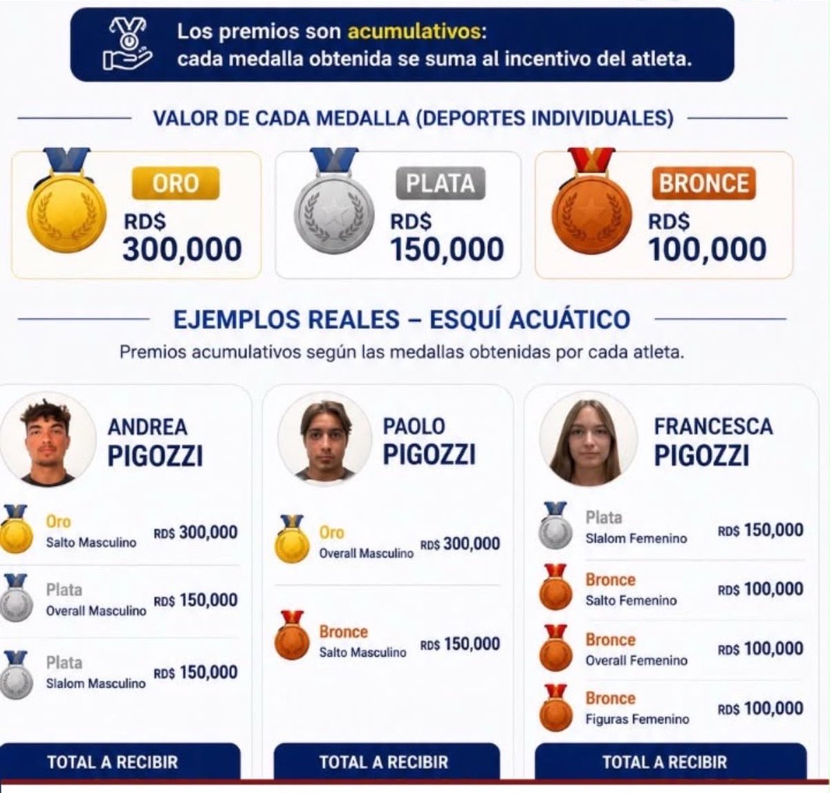 MeSanchez23's tweet photo. Los Pigozzi desbancaron al ministerio de deportes https://t.co/X8nxzgtAT1