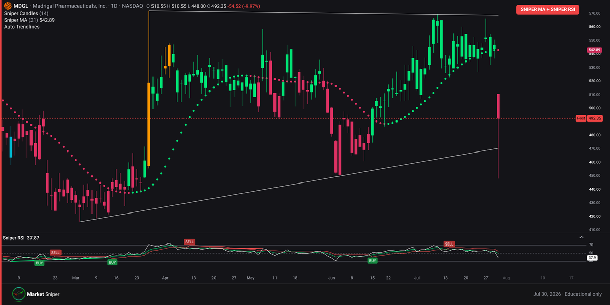 Market Sniper Pro tweet media