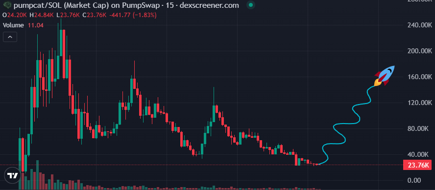pumpcatpf's tweet photo. be the green you want to see. solana:DyKoCHKYn69hd2nW1rjRfScYdGz1YK4YahoN3ak8pump is ready. https://t.co/qZCPQ0PUlO