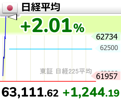 相場変動お知らせ tweet media