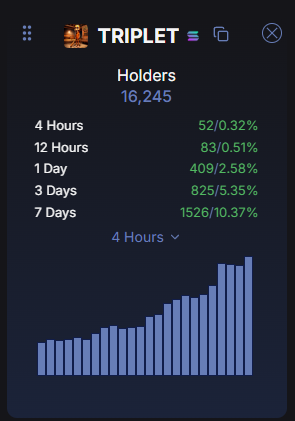 isellbeforeyou's tweet photo. Interesting how over the last week holders have been steadily increasing while price has been sideways

redistribution -> next leg up imo https://t.co/s1IAxF3xxl