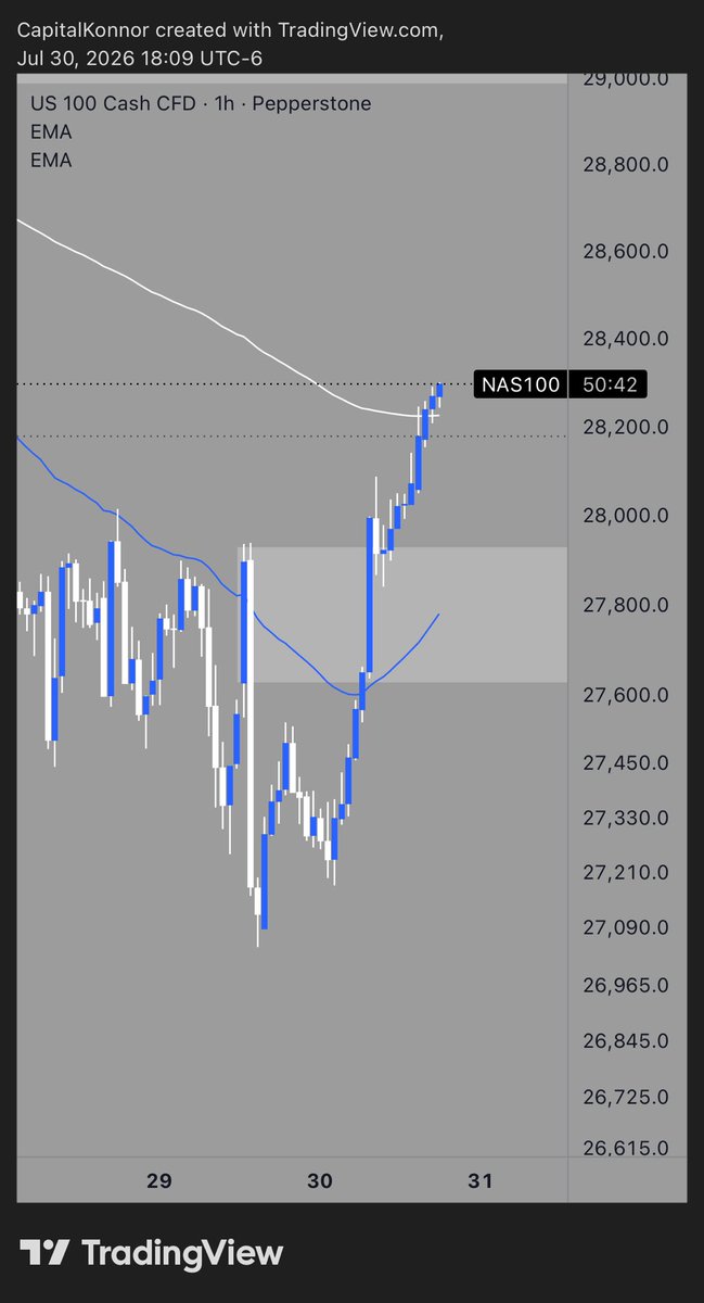 CapitalKonnor's tweet photo. THIS IS EXACTLY WHAT SEPARATES PROFESSIONALS FROM AMATEURS!!

FAMILY HUGE LESSON HERE ✍️

This is why we wait for lower time frame structure to give us confirmation 

Nas blew right through our H1 area of interest, you must be patient….. https://t.co/1sqog4cKC1