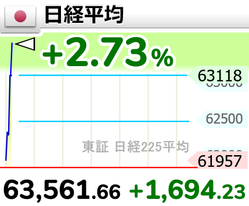 相場変動お知らせ tweet media