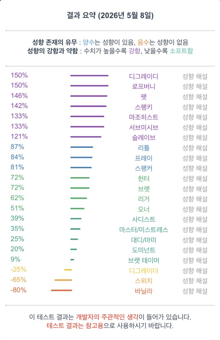 dldk_1102's tweet photo. 오래만에 x를 다시 시작해볼까 싶네요!
어떻게 이 성향들은 바뀐게 없는지…
#섻트 #망가지고싶다 #걸레 #ㅂㅈ https://t.co/NsqAbQ3Eni