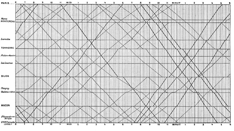rorysutherland's tweet photo. For those of you interested, this style of railway timetable takes little practice but is actually very clever. https://t.co/7axItsncow