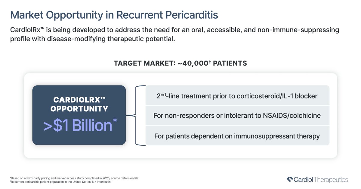 Cardiol Therapeutics Inc. tweet media